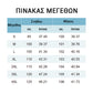 👗 Τυπωμένο φόρεμα με κοντό μανίκι